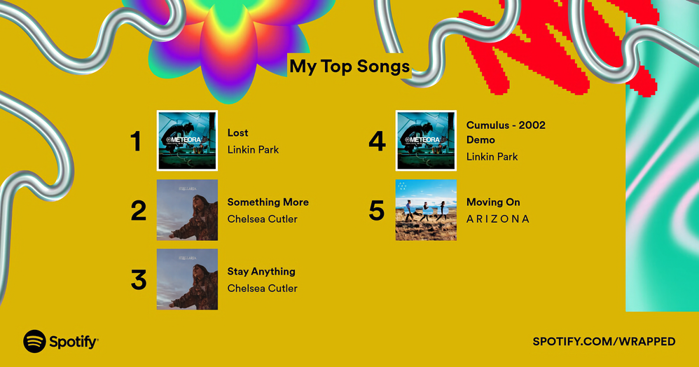 My Top Songs.png