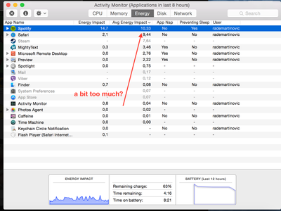 Spotify energy usage